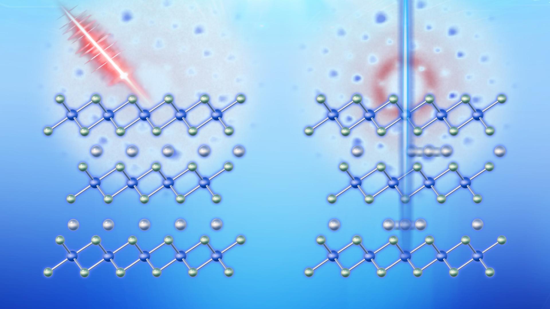 SUSTech Team reveals new mechanism of “Coupled Diffusion” of Ions in Superionic Conductors at Picosecond Scale