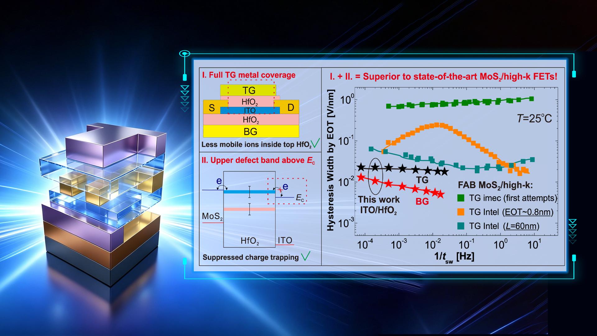 SUSTech team makes research progress in the field of Device Reliability