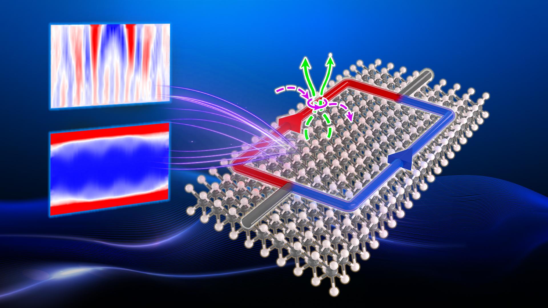 Team at SUSTech has made progress in the study of intrinsic superconducting interference in few-layer niobium diselenide