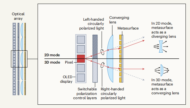 SUSTech Team Invited to Publish Review Article in Nature