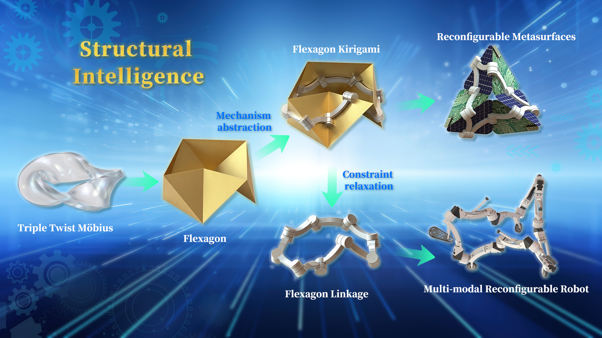 SUSTech Teams Propose New “Structural Intelligence” Paradigm for Robots with Infinite Eversion and Surface Reconfigurability