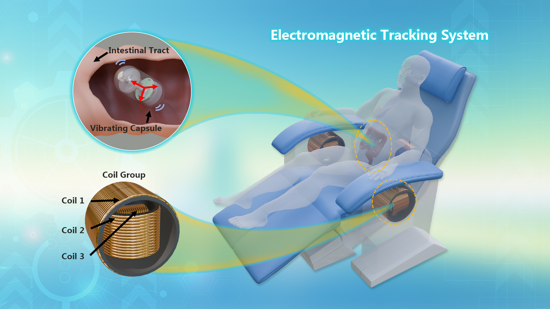 SUSTech Team Reports Advances in Wireless Localization for Medical Devices