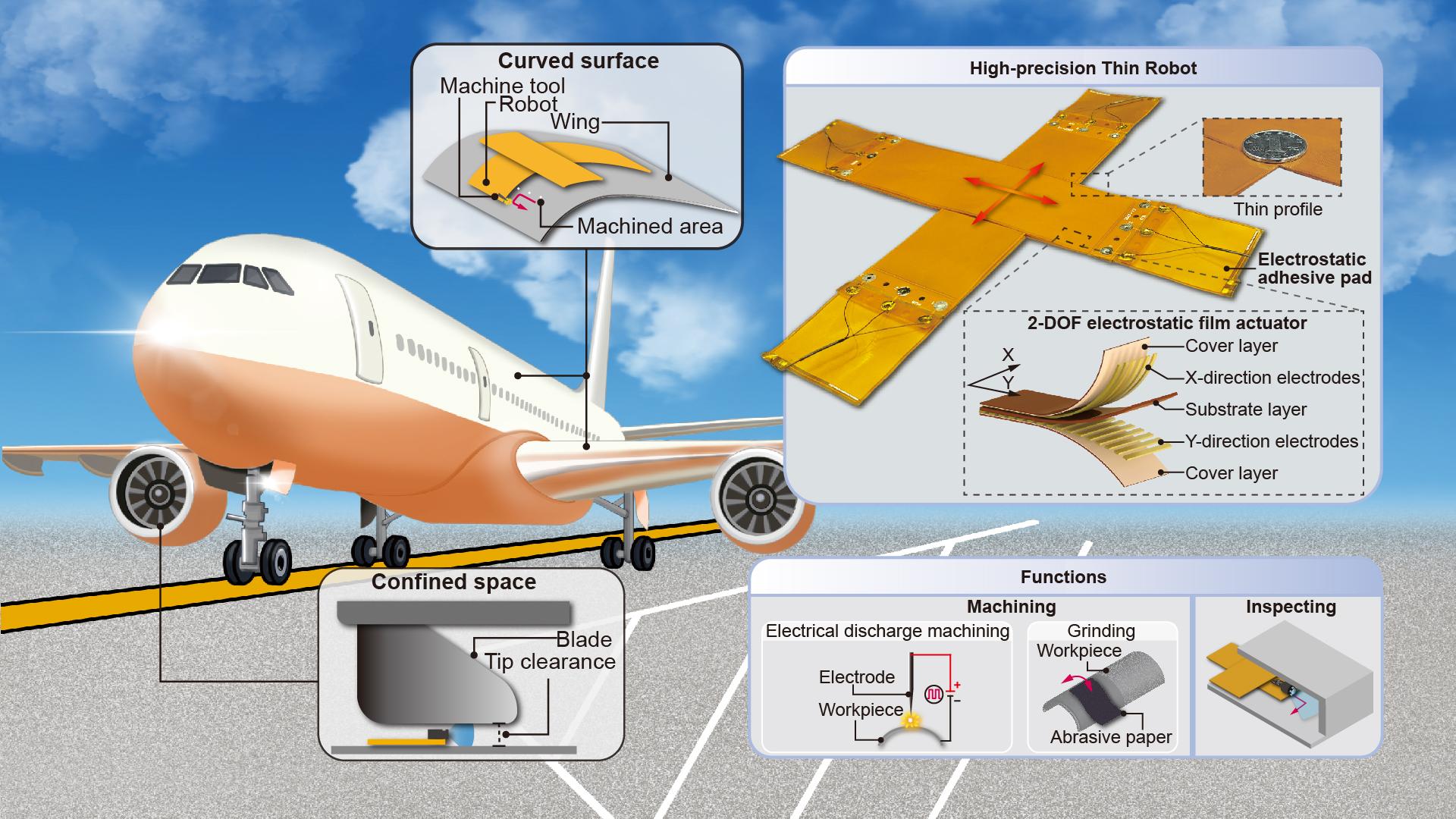 SUSTech Team Reports Advances in Electrostatic Film Actuators and Ultrathin Robots
