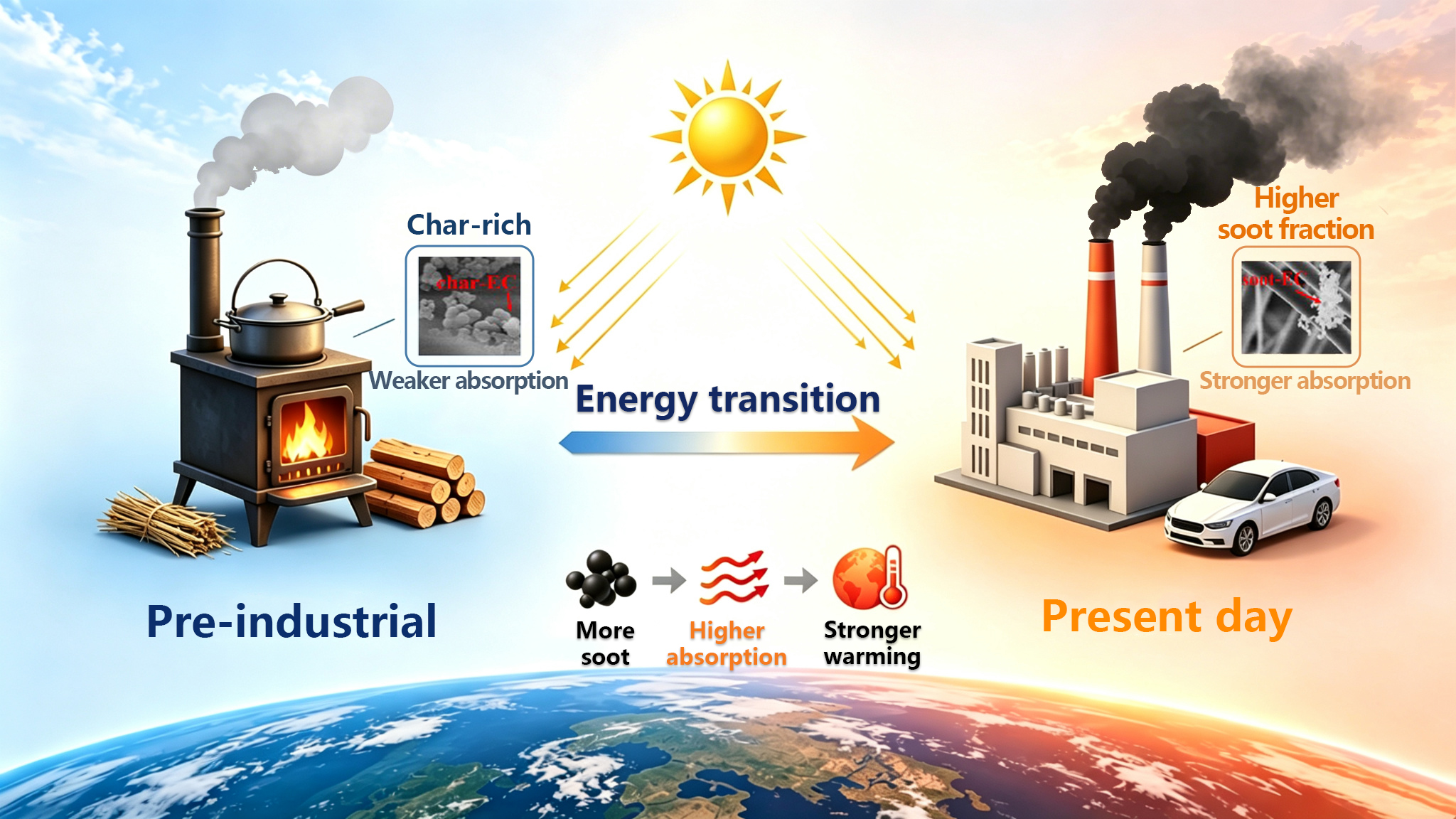 SUSTech Team Reveals Warming Potential of Atmospheric Black Carbon