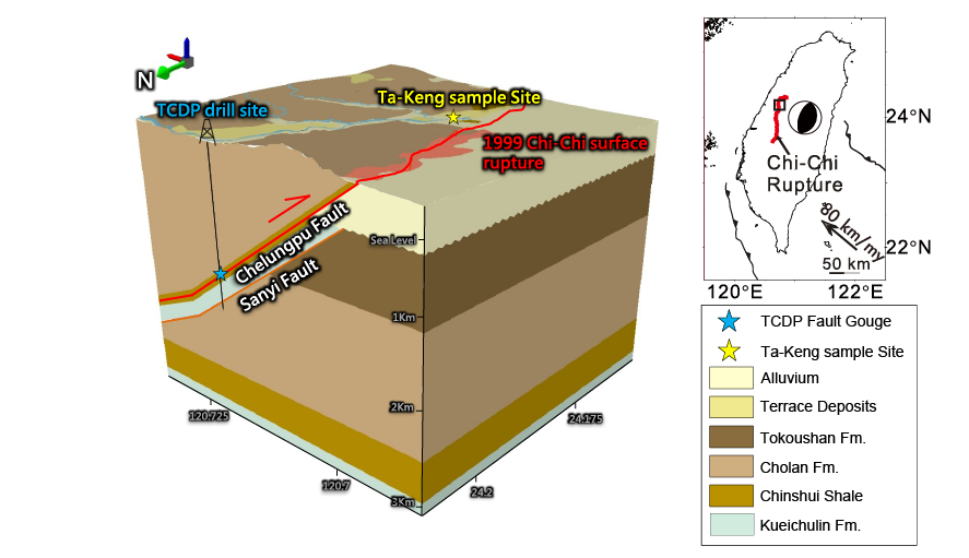 本研究车笼埔断层1999年集集地震断层泥样品位置示意图.png
