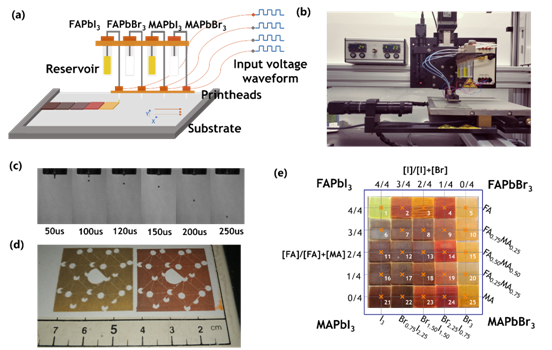 All Inkjet-printed Perovskite-based Bolometers Npj Flexible Electronics